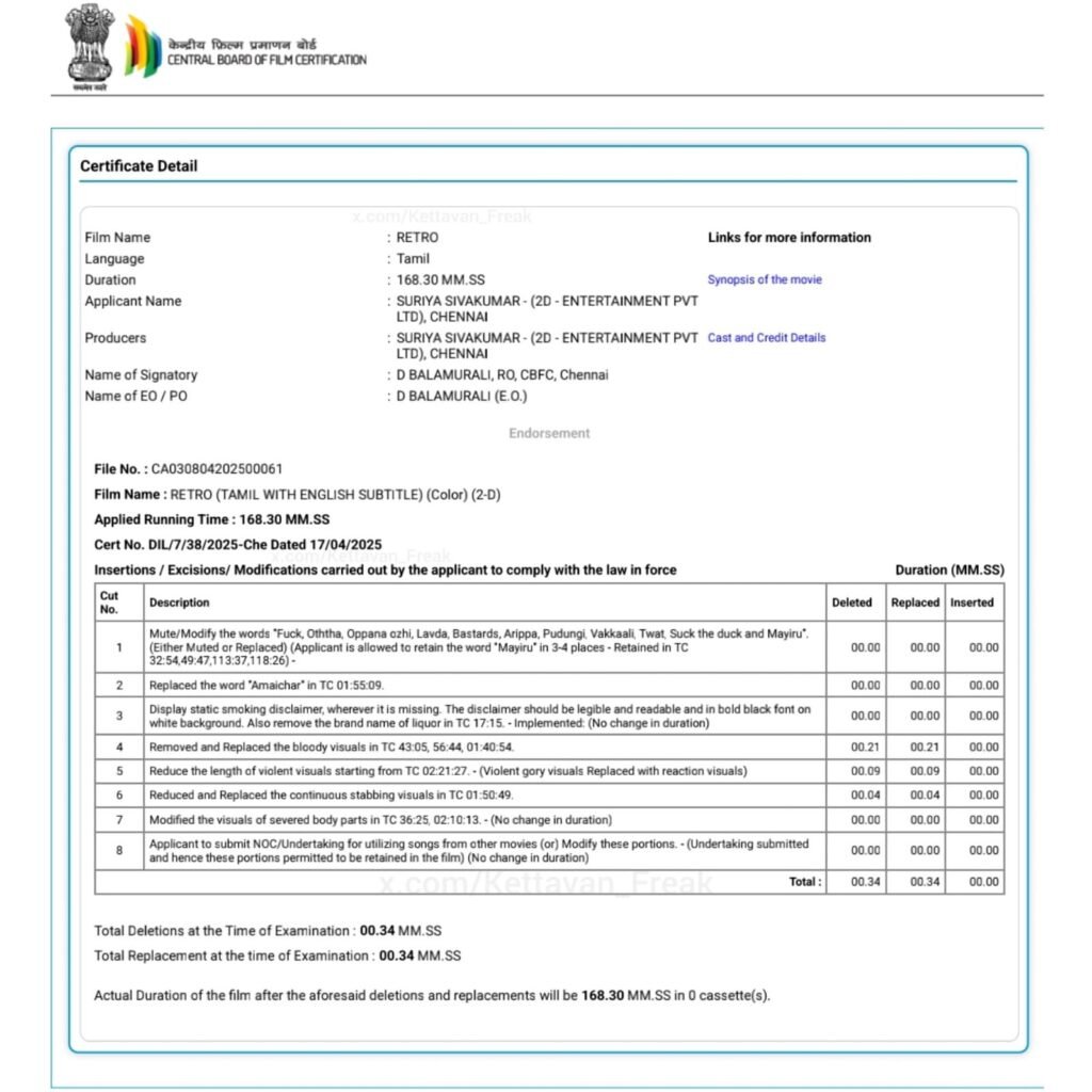 Retro Censor certificate and Runtime