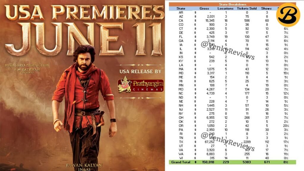Hari Hara Veera Mallu USA Premiere Booking